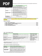 Faculty Requirements