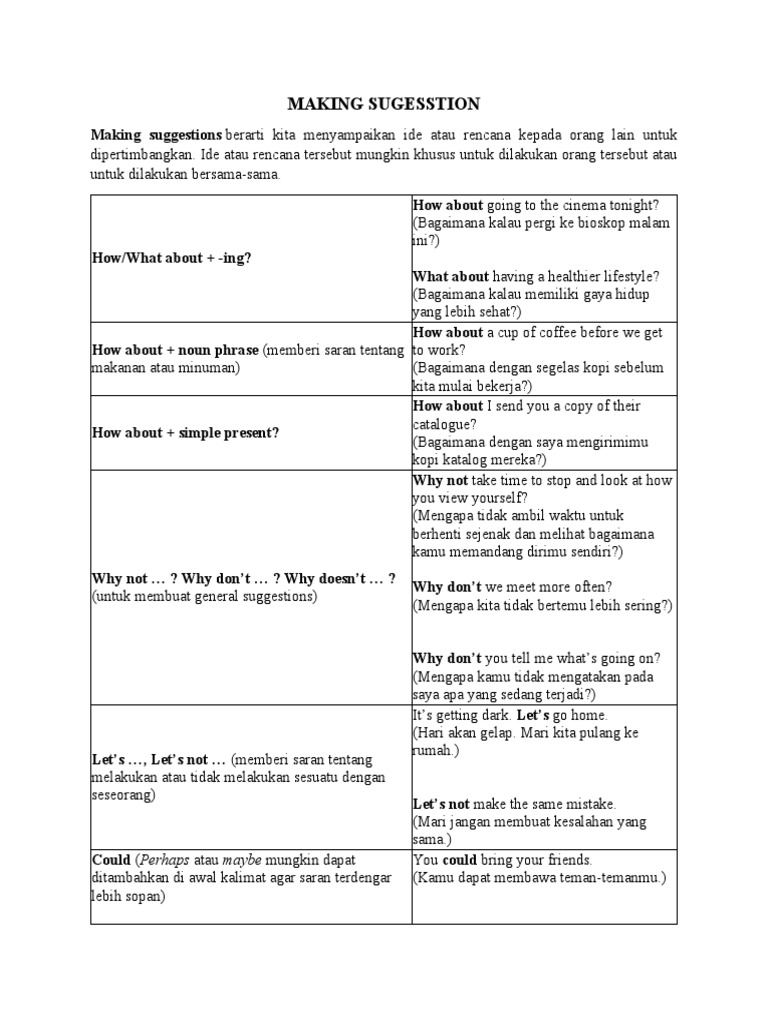Making Sugesstion | PDF