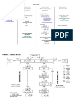 Anatomia Nervosa