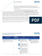 Australian Signals Directorate (ASD) Top 35 Reference Card