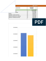 Informe Consumos Febrero 2020 (Valores Principales)