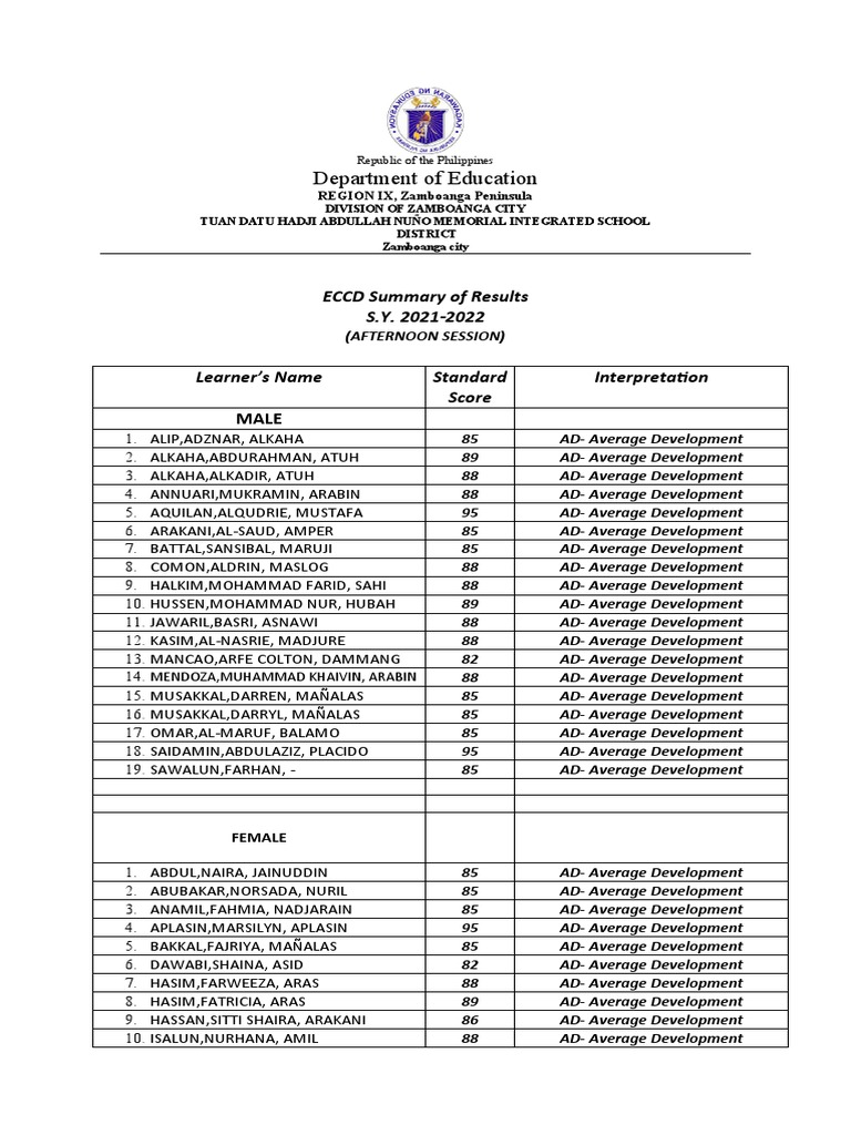 department-of-education-eccd-summary-of-results-s-y-2021-2022-learner
