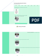 Actividad 5 - Evolución de La Política en El Marco de La Educación Inclusiva