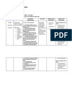 Catch Up Plan - Sains T4