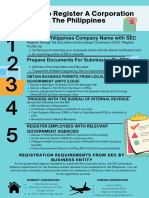 5 Steps To Register A Corporation in The Philippines