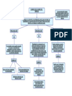 Mapa Cambios en El Trabajo