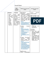 LK. 2.1 Eksplorasi Alternatif Solusi