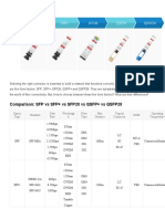 SFP, SFP+, SFP28, QSFP+ and QSFP28