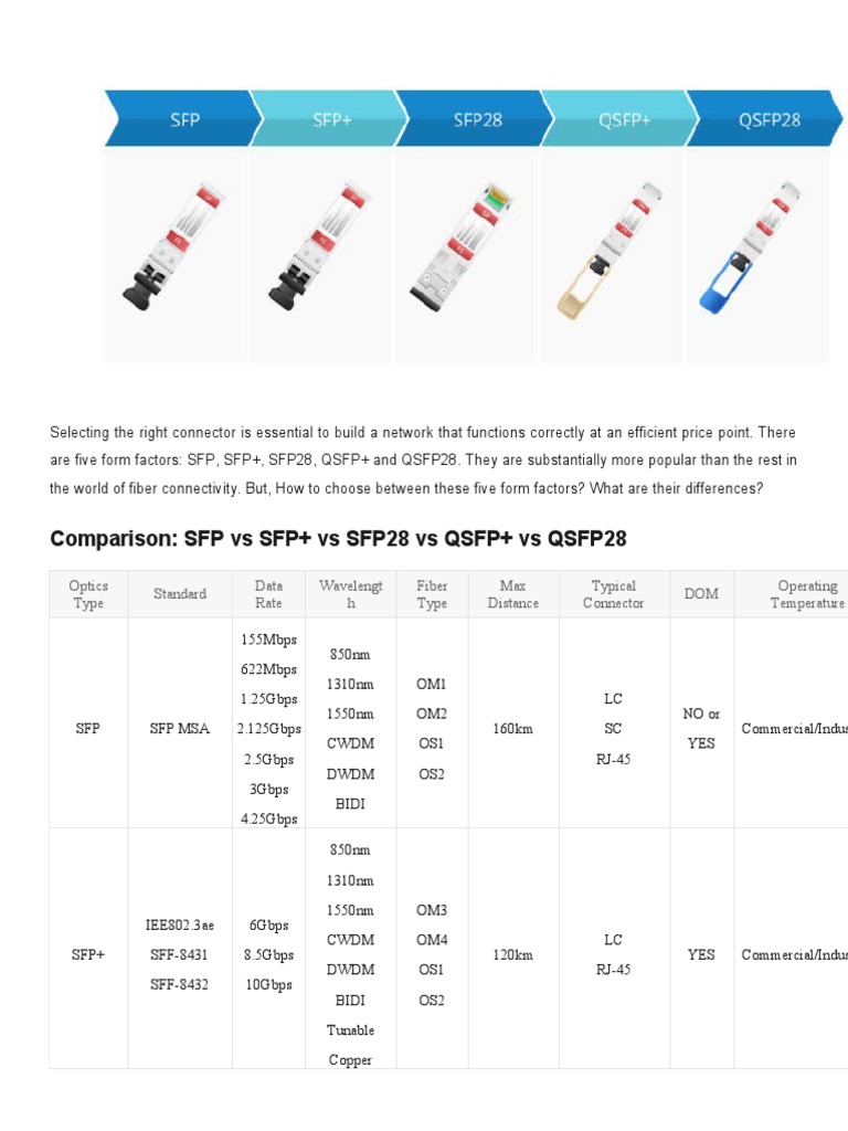 SFP, SFP+, SFP28, QSFP+ and QSFP28 | PDF | Telecommunications ...