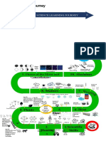 S5 Learning Journey