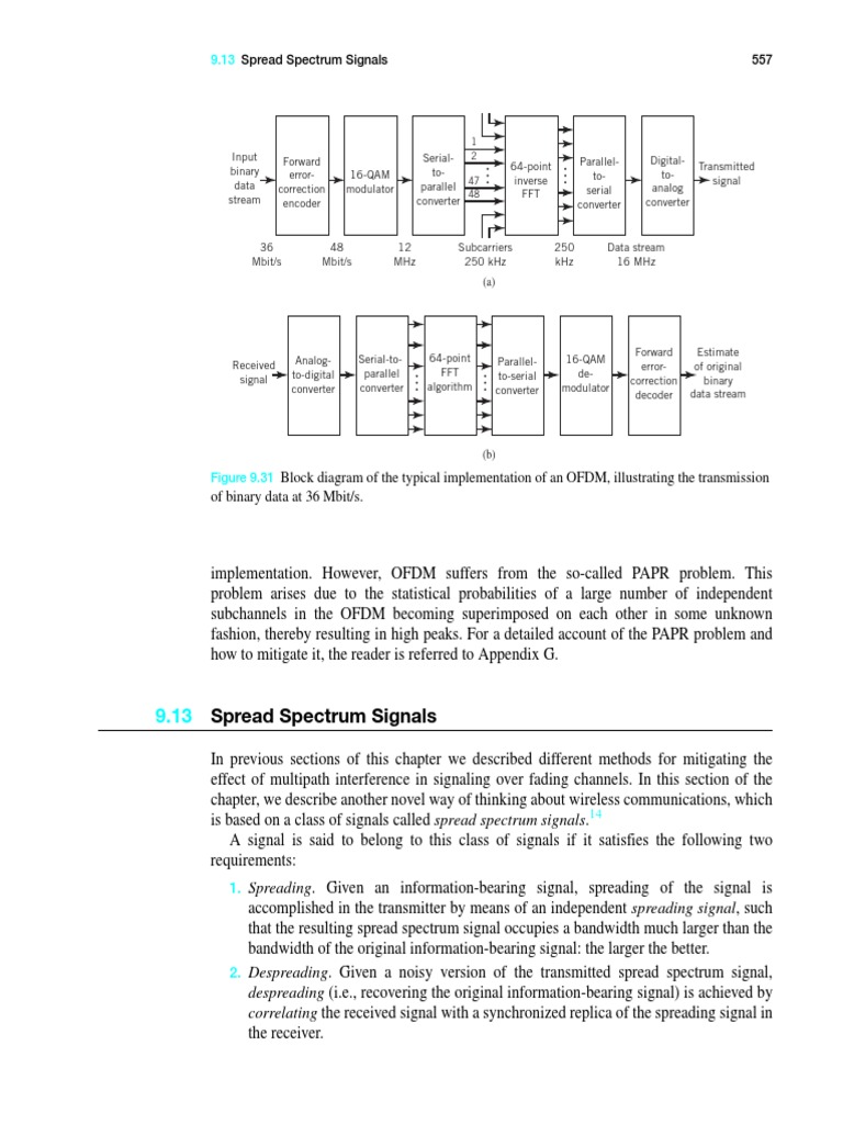 Spread Spectrum Signals Explained | PDF | Channel Access Method ...