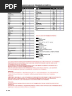 Download Fluidos Ford by gabrieljuarezg SN58623838 doc pdf