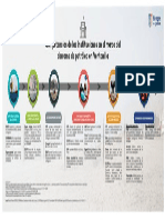 Competenciasdelasinstituciones1 PDF