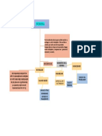 MAPA MENTAL DE LA NOMINA Luz