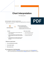 The 4-Step Approach To Chart Interpretation: Data-Driven Hypothesis Testing