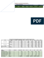 Plan de Ejecucion 2020 Prog Cacao MZ