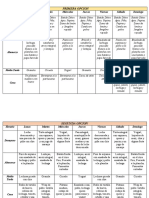 Nuevo Regimen Alimenticio 2022