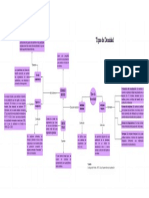 Mapa Conceptual de Tipos de Densidades