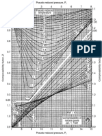 Grafica Compresibilidad Del Gas