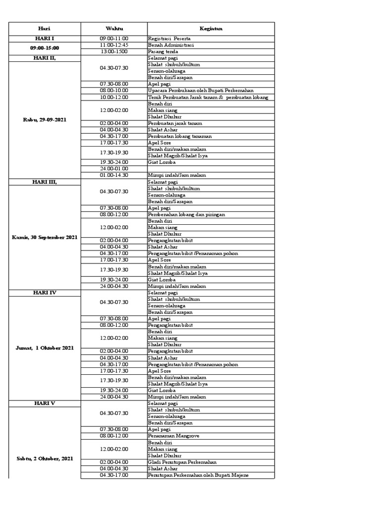 Contoh Jadwal Kegiatan PKW | PDF