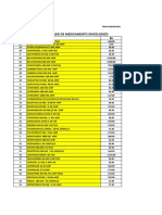 Oncology Medication List