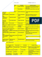 Roytman Moran Vocabulary Final Project List Units 1, 2, 3