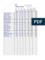 Goat Ultrasound Data