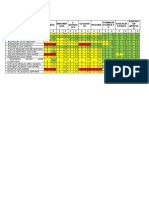 Comparativo Segunda Evaluación