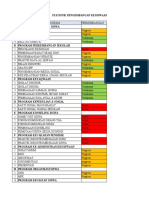 Statistik Program Kesiswaan