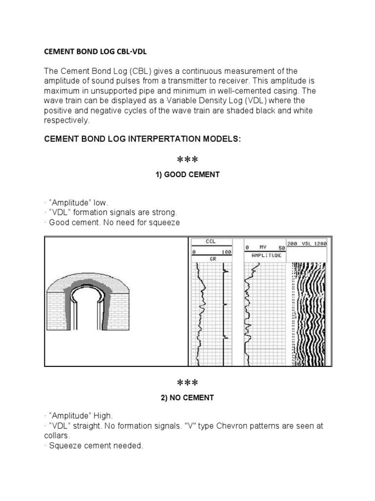 CBL-VDL Interpretation Guide | PDF