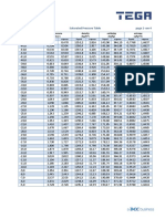 Page 1 Von 4 Saturated Pressure Table: R 134a/1234yf