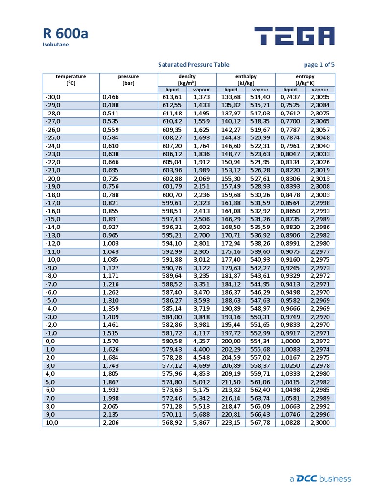 Tableau pression-température R600a | PDF | Technologie et ingénierie