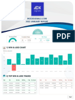 2022 January Report: 1) Win & Loss Chart