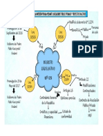 Mapa Mental