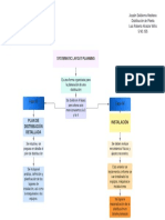 SLP Fases Iii y Iv Mapa