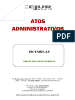 Atos Administrativos em Tabelas