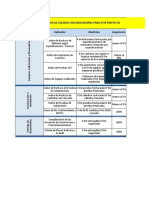 Objetivos de calidad con indicadores clave para el proyecto