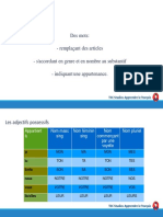 1.1 A1 - 23 Les Adjectifs Possessifs PDF