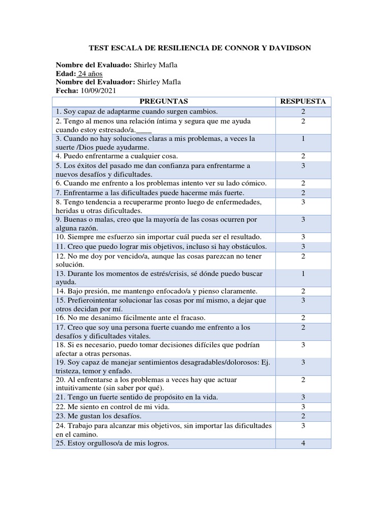 Resultados del Test de Resiliencia CD-RISC | PDF | Relaciones ...