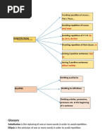 Conceptual Map: Substitution