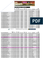 Clasificación Media Maraton Donostia