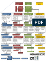 Diagrama de Decisão - RCM