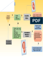 Diagrama Semana 7