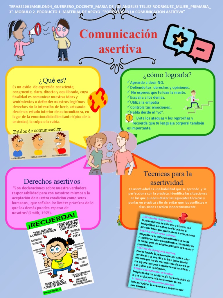 Infografia Comunicacion Asertiva | PDF | Psicología Social | Cognición