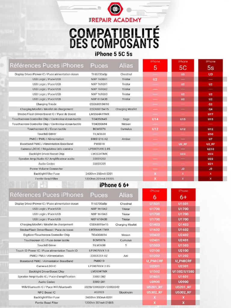Tableau Compatibilité Des Composants 12 | PDF