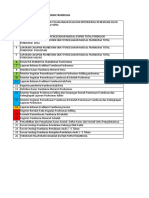 5b. Formulir Pelaporan Frambusia Versi Lengkap Permenkes Frambusia