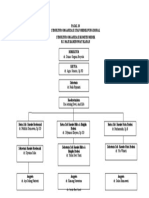 Struktur Organisasi Komite Medik