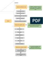 Cuadro Sinóptico