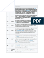 Linea de Tiempo Excel