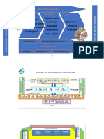 Ejemplos Mapa de Procesos